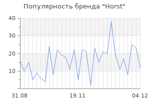 Популярность бренда horst