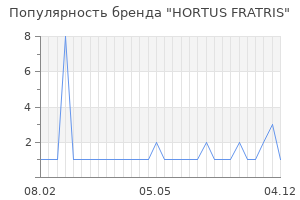 Популярность бренда hortus fratris