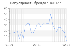Популярность бренда hortz