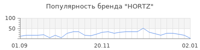 Популярность hortz