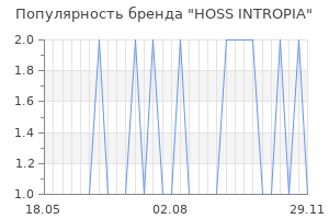 Популярность бренда hoss intropia