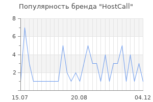Популярность бренда hostcall