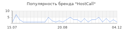 Популярность hostcall