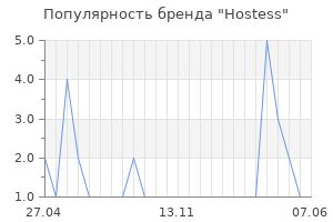 Популярность бренда Hostess