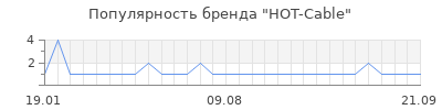 Популярность hot cable
