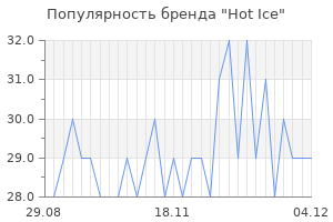 Популярность бренда hot ice