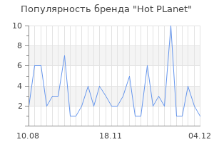 Популярность бренда hot planet