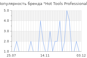 Популярность бренда hot tools professional