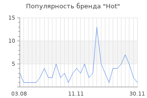 Популярность бренда hot