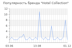 Популярность бренда hotel collection