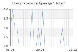 Популярность бренда hotel