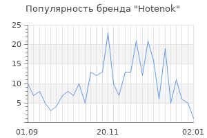 Популярность бренда hotenok