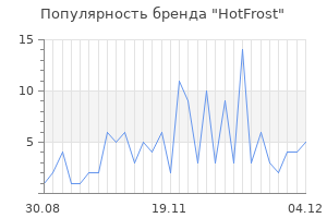 Популярность бренда hotfrost