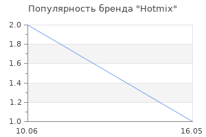 Популярность бренда Hotmix