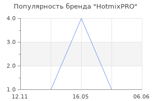 Популярность бренда HotmixPRO