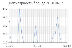 Популярность бренда hotone