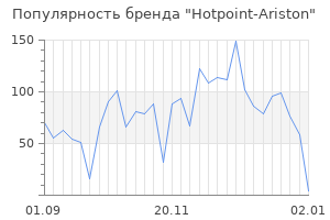 Популярность бренда hotpoint ariston