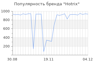 Популярность бренда hotrix
