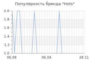Популярность бренда hots