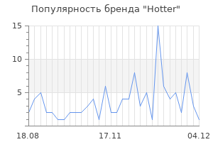 Популярность бренда hotter