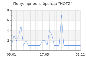 Популярность бренда HOTZ