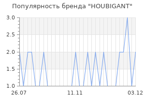 Популярность бренда houbigant