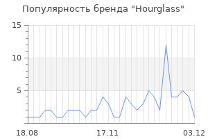 Популярность бренда hourglass