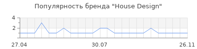 Популярность House Design