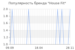 Популярность бренда house fit