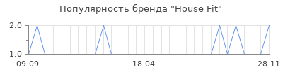 Популярность house fit