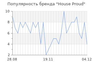 Популярность бренда House Proud