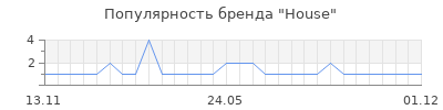 Популярность house