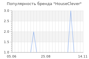 Популярность бренда houseclever
