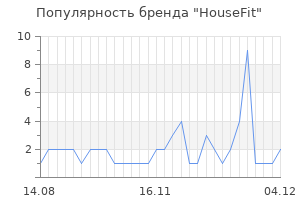 Популярность бренда housefit