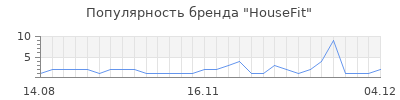 Популярность housefit
