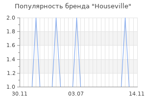 Популярность бренда houseville