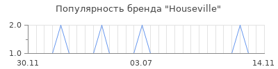 Популярность houseville