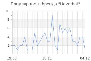 Популярность бренда hoverbot