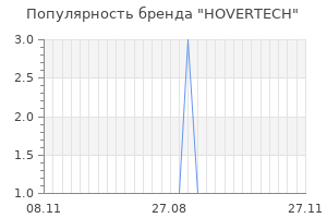 Популярность бренда hovertech