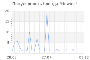 Популярность бренда Howies