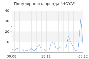 Популярность бренда hoya