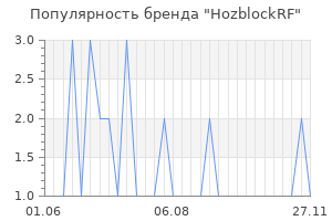 Популярность бренда HozblockRF
