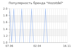Популярность бренда Hozotdel