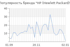 Популярность бренда hp hewlett packard