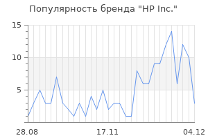 Популярность бренда hp inc