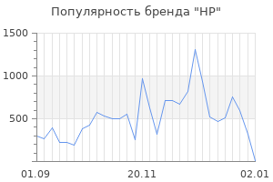 Популярность бренда hp