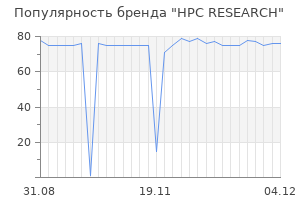 Популярность бренда HPC RESEARCH