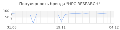 Популярность HPC RESEARCH