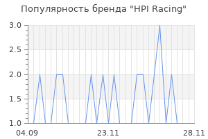 Популярность бренда hpi racing