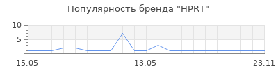 Популярность HPRT